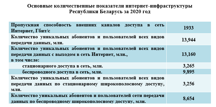 Реферат: Организация статистики в Республике Беларусь